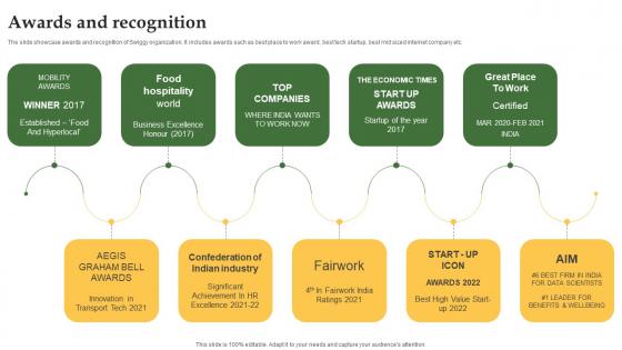 Awards And Recognition Grocery Delivery Company Profile CP SS V Awards And Recognition Grocery Delivery Company Profile CP SS V