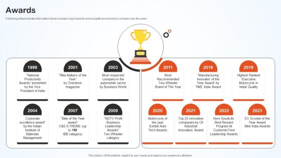 Awards Hero Bike Company Profile CP SS V Awards Hero Bike Company Profile CP SS V
