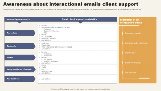Awareness About Interactional Emails Client Support Background Pdf