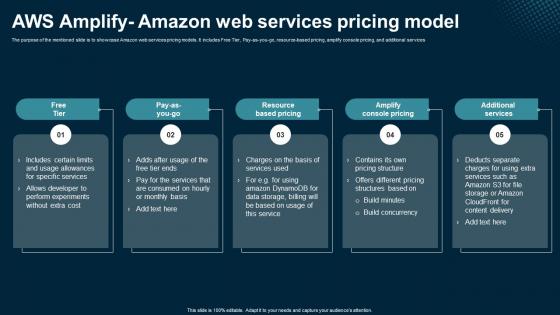 AWS Amplify Amazon Web Services Pricing Model Application Areas Of Mobile Cloud Computing