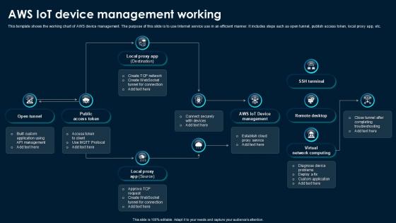Aws IoT Device Management Working Aws IoT Device Management Working