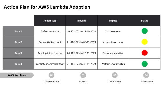 Aws Lambda Integration Best Practices PPT Outline AT Slide30