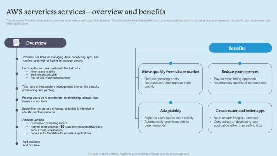 AWS Serverless Services Role Serverless Computing Modern Technology Mockup Pdf