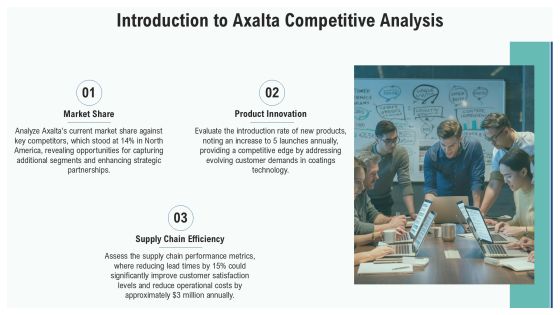 Axalta Competitive Analysis Presentation PPT Example AT Slide03