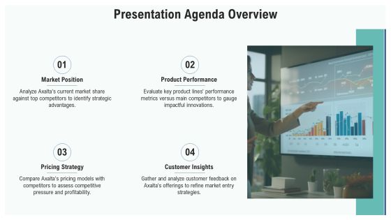 Axalta Competitive Analysis Presentation PPT Example AT Slide05