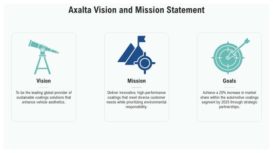 Axalta Competitive Analysis Presentation PPT Example AT Slide07