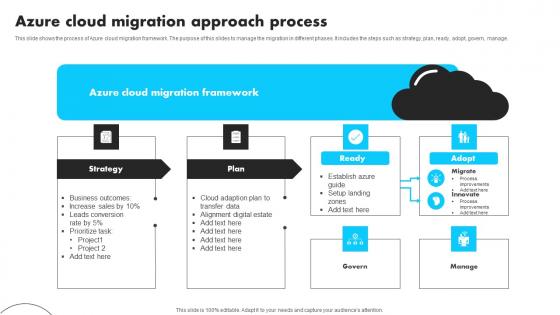 Azure Cloud Migration Approach Process Download Pdf