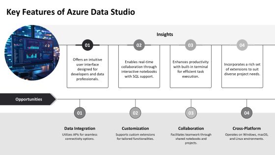Azure Data Studio Development Toolkit Overview PPT Demonstration AT Slide05