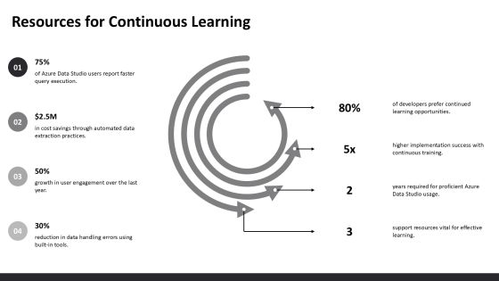 Azure Data Studio Development Toolkit Overview PPT Demonstration AT Slide20