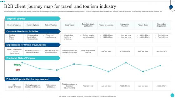 B2B Client Journey Map For Travel And Tourism Industry Graphics Pdf