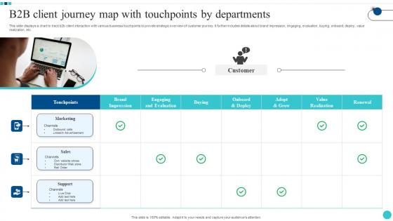 B2B Client Journey Map With Touchpoints By Departments Summary Pdf