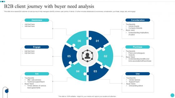 B2B Client Journey With Buyer Need Analysis Sample Pdf