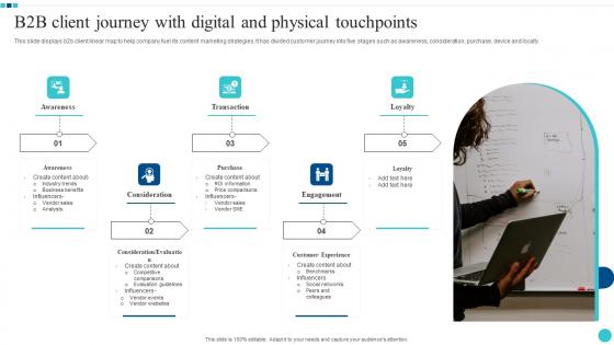 B2B Client Journey With Digital And Physical Touchpoints Pictures Pdf