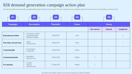 B2B Demand Generation Campaign B2B Marketing Techniques To Attract Potential Microsoft Pdf