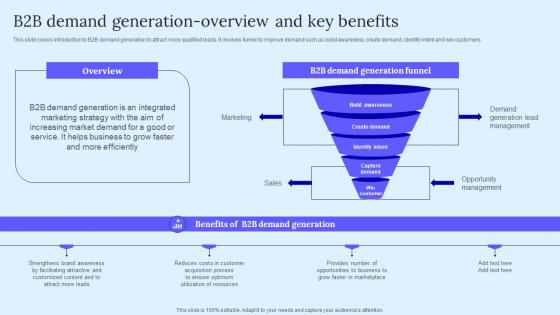 B2B Demand Generation Overview B2B Marketing Techniques To Attract Potential Inspiration Pdf B2B Demand Generation Overview B2B Marketing Techniques To Attract Potential Inspiration Pdf