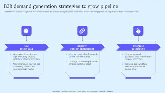 B2B Demand Generation Strategies B2B Marketing Techniques To Attract Potential Guidelines Pdf