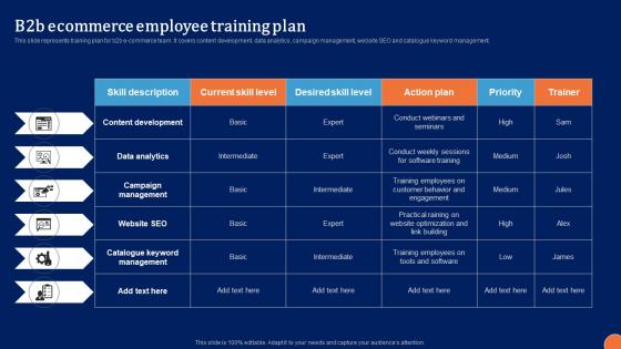 B2B Ecommerce Employee Digital Platform Administration For B2B Ecommerce Mockup Pdf B2B Ecommerce Employee Digital Platform Administration For B2B Ecommerce Mockup Pdf