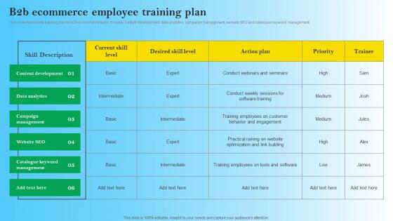 B2B Ecommerce Employee Training Plan B2B Digital Commerce Elements Pdf B2B Ecommerce Employee Training Plan B2B Digital Commerce Elements Pdf