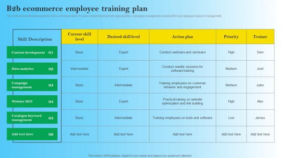 B2B Ecommerce Employee Training Plan B2B Digital Commerce Elements Pdf