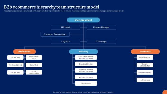 B2B Ecommerce Hierarchy Digital Platform Administration For B2B Ecommerce Diagrams Pdf