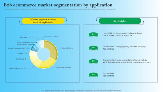 B2B Ecommerce Market Segmentation By Application B2B Digital Commerce Icons Pdf B2B Ecommerce Market Segmentation By Application B2B Digital Commerce Icons Pdf