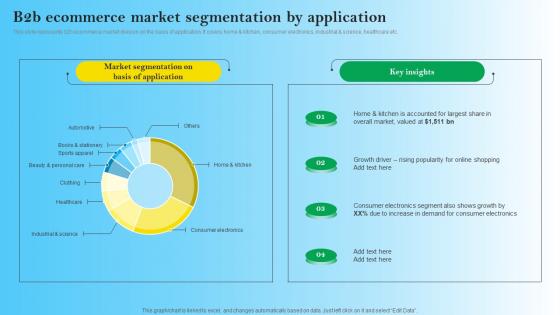 B2B Ecommerce Market Segmentation By Application B2B Digital Commerce Icons Pdf