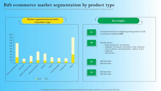 B2B Ecommerce Market Segmentation By Product Type B2B Digital Commerce Ideas Pdf