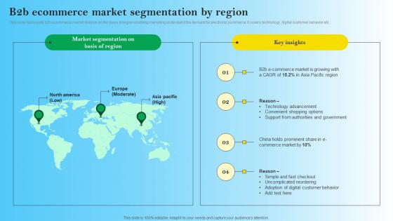 B2B Ecommerce Market Segmentation By Region B2B Digital Commerce Elements Pdf