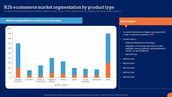 B2B Ecommerce Market Segmentation Digital Platform Administration B2B Ecommerce Designs Pdf B2B Ecommerce Market Segmentation Digital Platform Administration B2B Ecommerce Designs Pdf