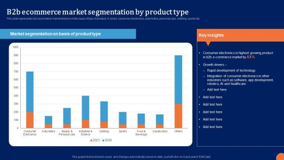 B2B Ecommerce Market Segmentation Digital Platform Administration B2B Ecommerce Designs Pdf