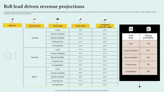 B2B Lead Driven Revenue Projections Pictures Pdf B2B Lead Driven Revenue Projections Pictures Pdf
