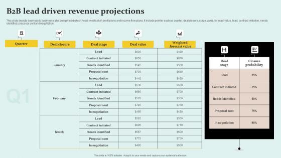 B2B Lead Driven Revenue Projections Pictures Pdf