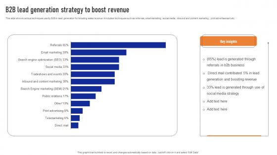 B2B Lead Generation Strategy To Boost Revenue Ppt Pictures Icon Pdf