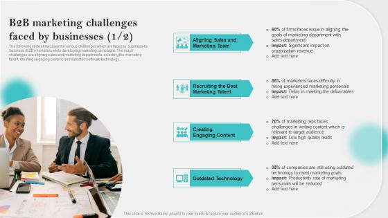 B2B Marketing Challenges Faced By Innovative Business Promotion Ideas Summary Pdf