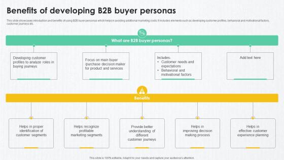 B2B Marketing Techniques Benefits Of Developing B2B Buyer Personas