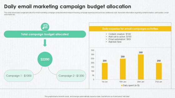B2B Marketing Techniques Daily Email Marketing Campaign Budget Allocation