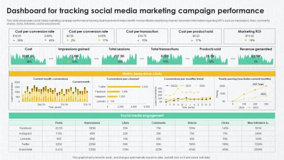 B2B Marketing Techniques Dashboard For Tracking Social Media Marketing Campaign