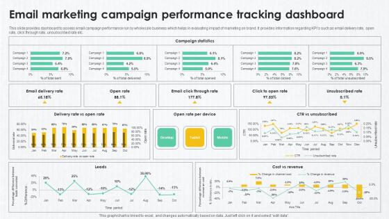 B2B Marketing Techniques Email Marketing Campaign Performance Tracking