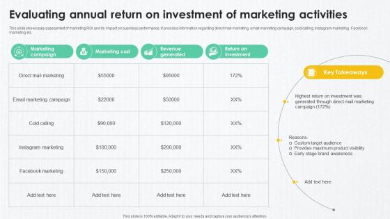 B2B Marketing Techniques Evaluating Annual Return On Investment Of Marketing B2B Marketing Techniques Evaluating Annual Return On Investment Of Marketing