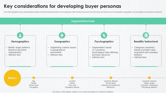 B2B Marketing Techniques Key Considerations For Developing Buyer Personas B2B Marketing Techniques Key Considerations For Developing Buyer Personas