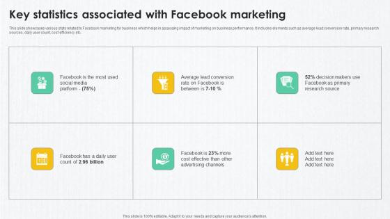 B2B Marketing Techniques Key Statistics Associated With Facebook Marketing B2B Marketing Techniques Key Statistics Associated With Facebook Marketing