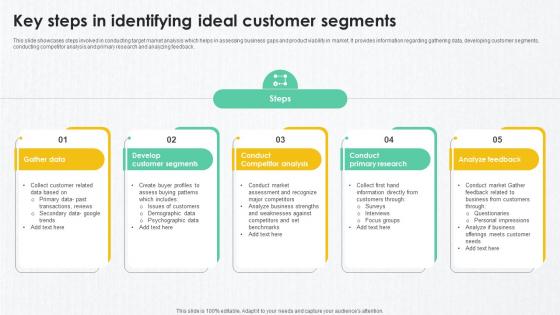 B2B Marketing Techniques Key Steps In Identifying Ideal Customer Segments