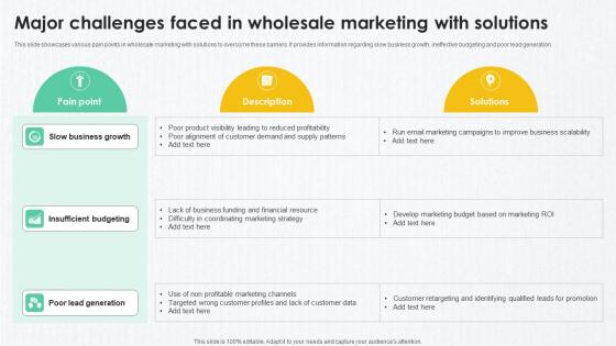 B2B Marketing Techniques Major Challenges Faced In Wholesale Marketing B2B Marketing Techniques Major Challenges Faced In Wholesale Marketing