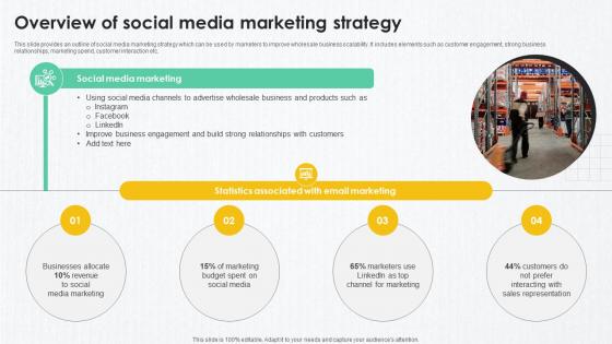 B2B Marketing Techniques Overview Of Social Media Marketing Strategy B2B Marketing Techniques Overview Of Social Media Marketing Strategy