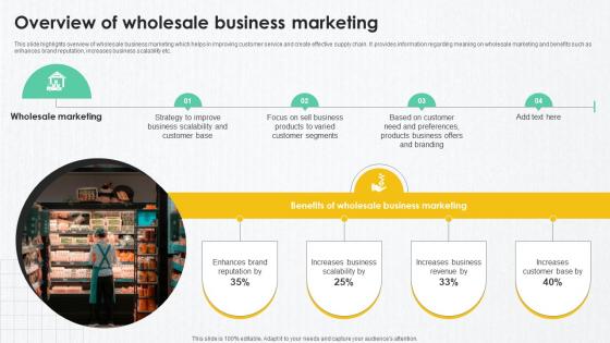 B2B Marketing Techniques Overview Of Wholesale Business Marketing