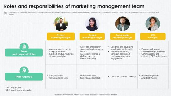 B2B Marketing Techniques Roles And Responsibilities Of Marketing Management Team