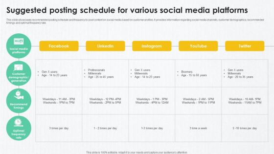 B2B Marketing Techniques Suggested Posting Schedule For Various Social Media