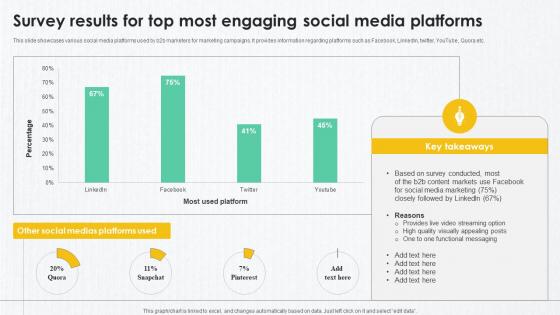 B2B Marketing Techniques Survey Results For Top Most Engaging Social Media