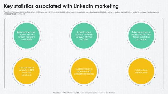 B2B Marketing Techniques To Increase Key Statistics Associated With Linkedin Marketing