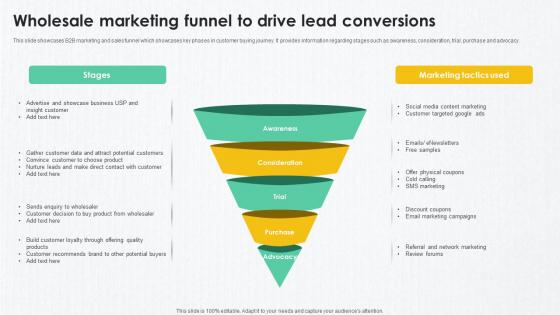 B2B Marketing Techniques To Increase Wholesale Marketing Funnel To Drive Lead Conversions
